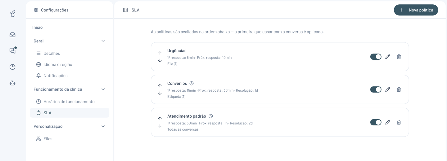 Tela de Configurações SLA com três políticas: Urgências, Convênios e Atendimento padrão, cada uma com o resumo das metas e das condições.
