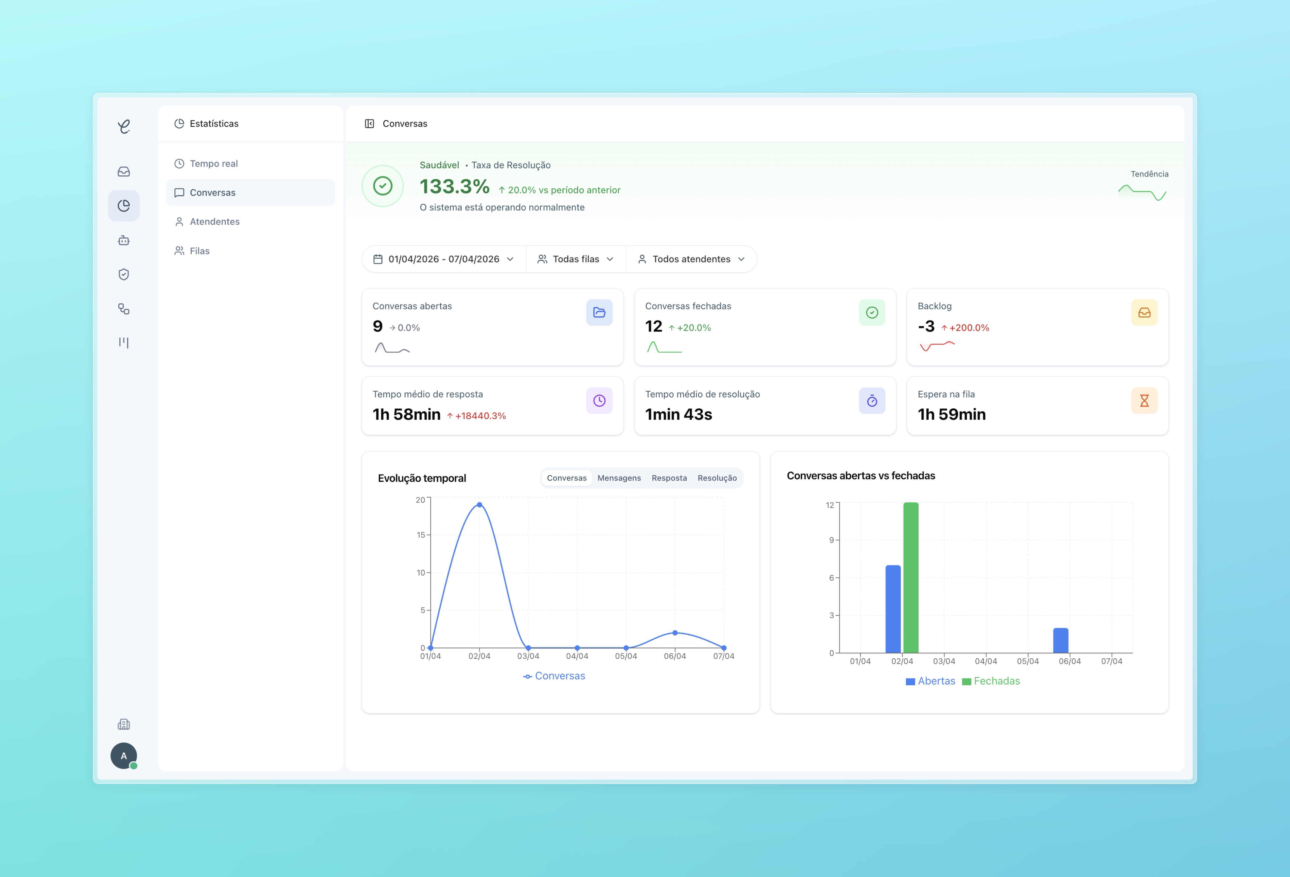 Dashboard de Estatísticas de Atendimento com KPIs, gráficos e ranking.