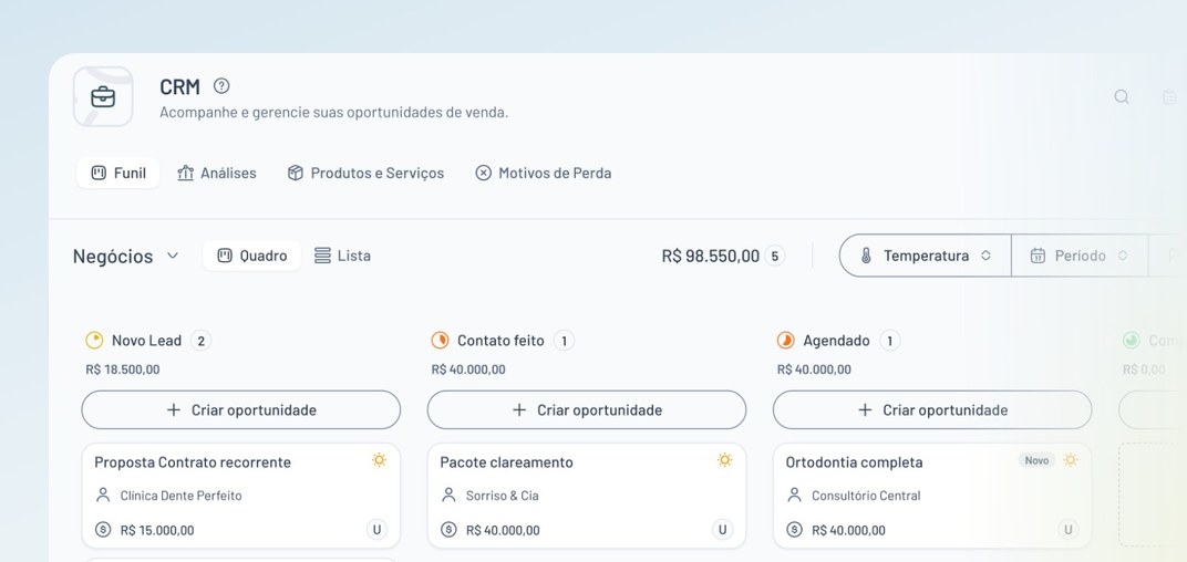 CRM com as abas Funil, Análises, Produtos e Serviços e Motivos de Perda no topo, acima do quadro de negociações