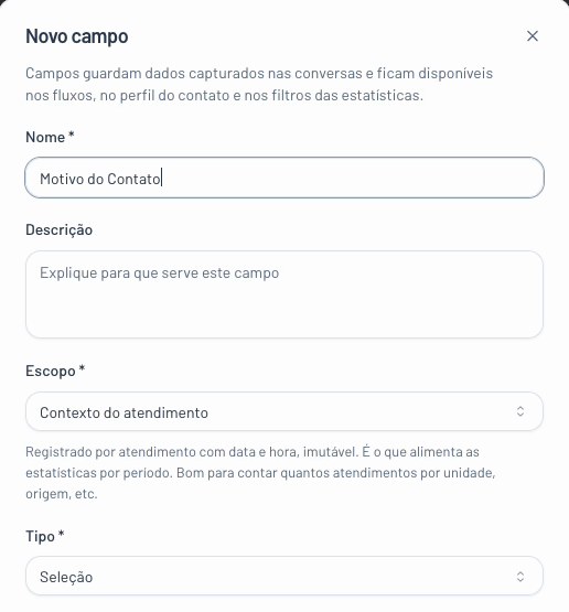 Diálogo Novo campo com nome, descrição, escopo Contexto do atendimento e tipo Seleção